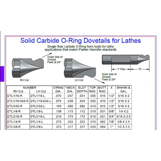 Picture of AB ToolS DLR14-16-24 SF RHC 0-RING Dove Tail FOR 304SS