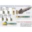 Picture of DORIAN ADDN-TFR-08-20A-12 Stick Tool Clamp Down Square 0.500 Shank 4.250 OAL