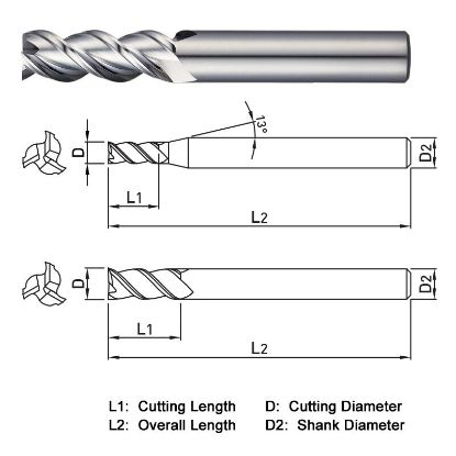 Picture of WIDIN WAE303250 DIA 25MM SH 0.9843 LOC 1.9685 OAL 4.7244 End Mill Standard Flute High Helix Carbide Uncoated Single End Square Sharp ALU-WAVE