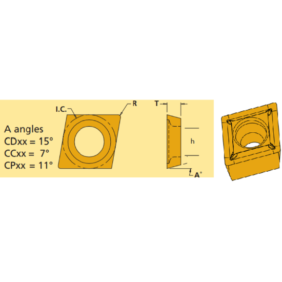 Picture of EVEREDE Tool CDCC-15L CVM2 80.0 ° Positive Insert