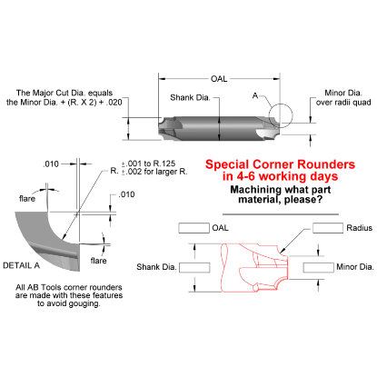 Picture of AB ToolS BAT175-25-90-525 1 3/4 X 1 1/2 X 5 8FL Carbide Tipped Double