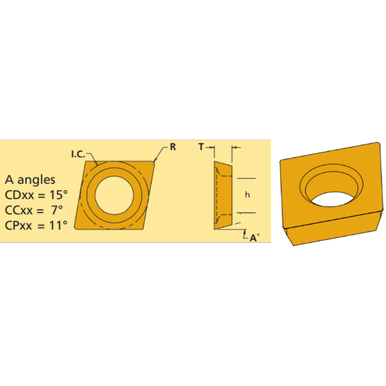 Picture of EVEREDE Tool CDCD-15 CS2 80.0 ° Positive Insert