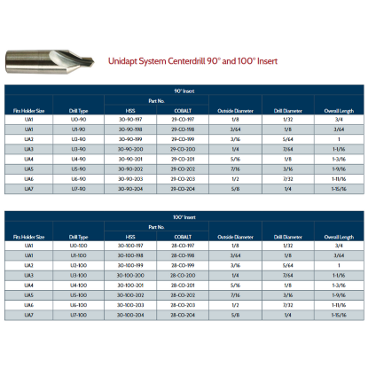 Picture of LINK 30-100-200 UA3-U3-100 DEGREE Type HSS Center Drill