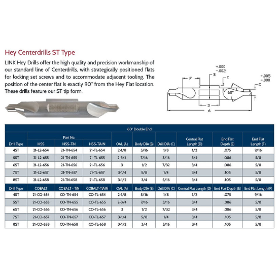 Picture of LINK 21-TN-655 5ST Type DED HSS HEY Center Drill , TIN Coated
