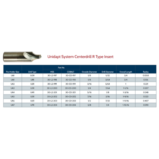 Picture of LINK 30-L2-199 UA2-U2R Type HSS Center Drill