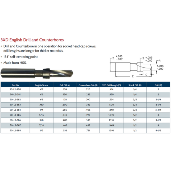 Picture of LINK 50-L2-388 1/2 3XD English HSS Drill & Counterbore