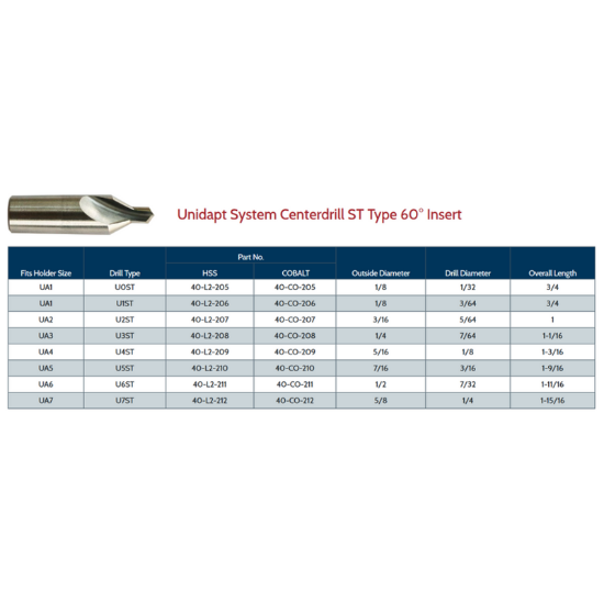 Picture of LINK 40-L2-207 UA2-U2ST Type HSS Center Drill