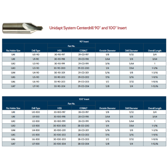 Picture of LINK 29-CO-203 UA6-U6-90 DEGREE Type Cobalt Center Drill