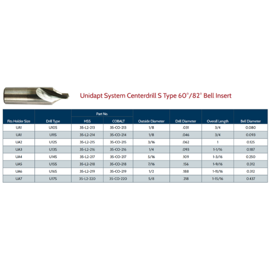 Picture of LINK 35-L2-218 UA5-U15S Type HSS Center Drill