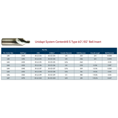 Picture of LINK 35-L2-216 UA3-U13S Type HSS Center Drill
