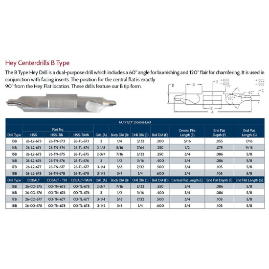 Picture of LINK 26-TL-675 15B Type DED HSS HEY Center Drill , TIALN Coated