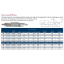 Picture of LINK 26-TN-675 15B Type DED HSS HEY Center Drill , TIN Coated