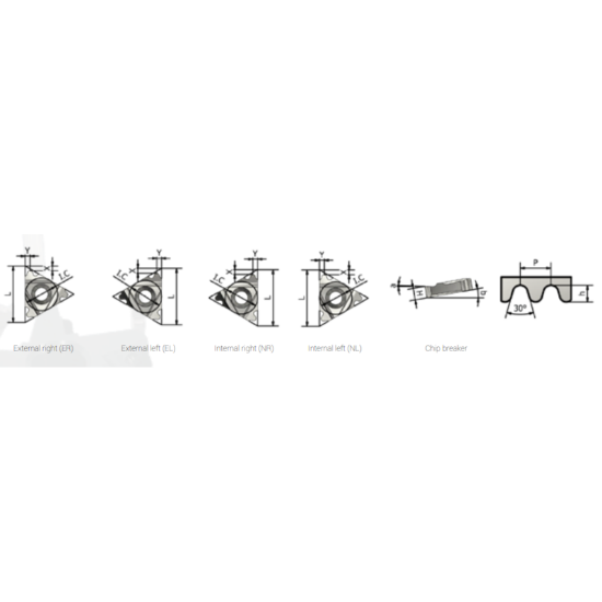Picture of XACTFORM 22NL 6’’ RD K27C Insert Iso Thread Full Profile TiAlN 6.00TPI Round