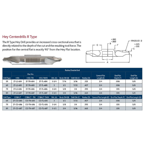 Picture of LINK 27-TN-686 7R Type DED HSS HEY Center Drill , TIN Coated