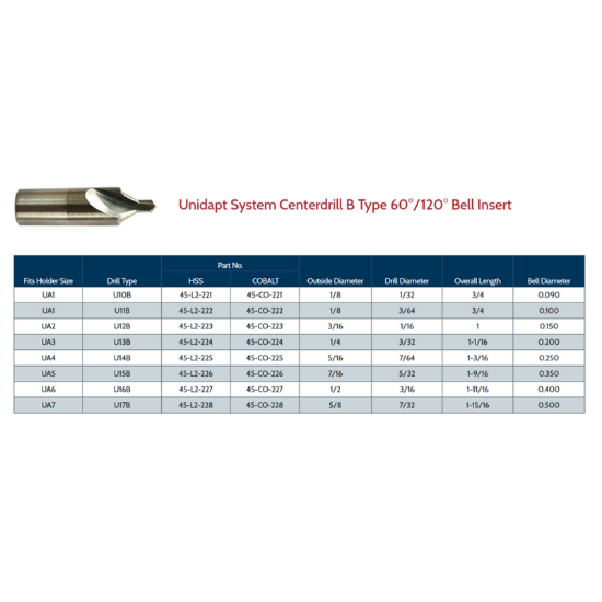 Picture of LINK 45-L2-224 UA3-U13B Type HSS Center Drill