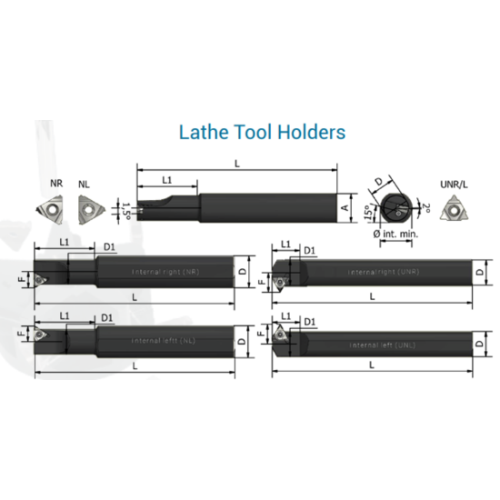 Picture of XACTFORM PO 40-40-27UNR Boring Bar Iso Thread Boring Bar 1.417 Shank